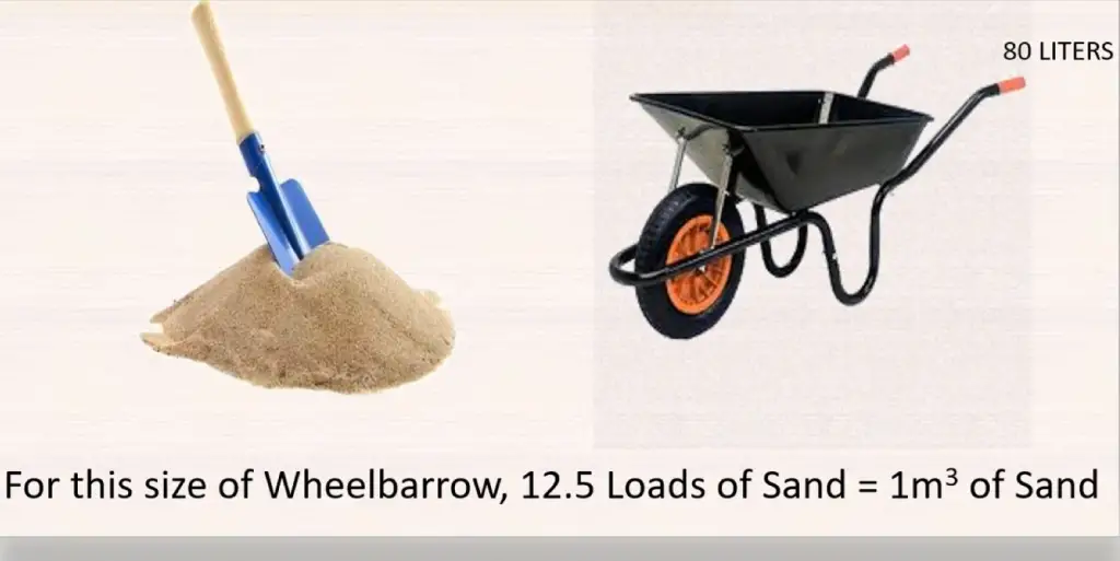 How Much Does A Wheelbarrow Hold?