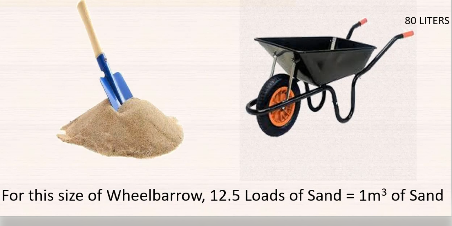How Many Wheelbarrows in a Yard? GardenProfy