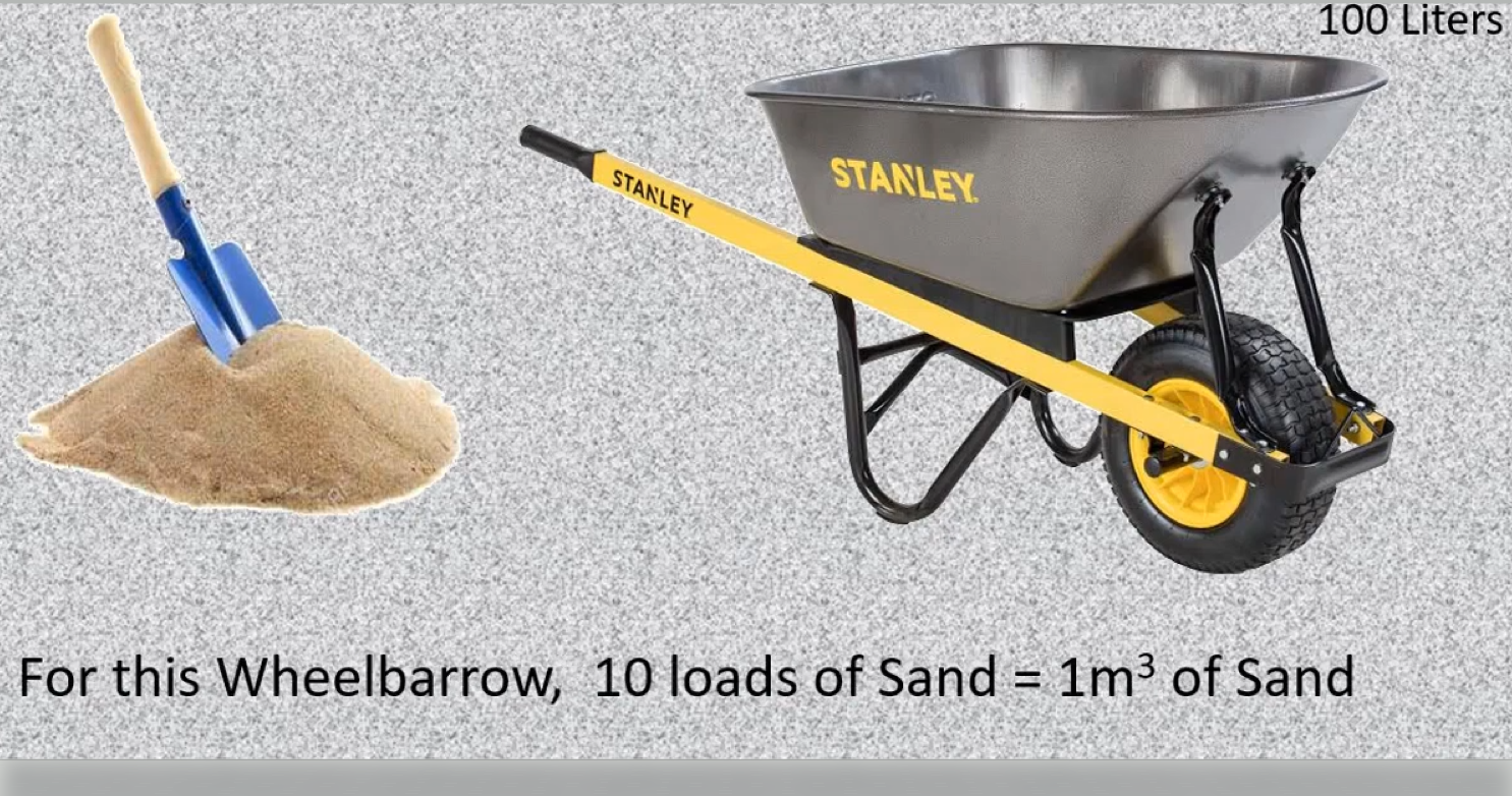 How Many Wheelbarrows in a Yard? GardenProfy